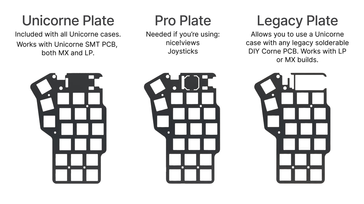 Diagram comparing Unicorne LP plate options: Standard Plate, Pro Plate with joystick cutouts, and Legacy Plate for BLE builds